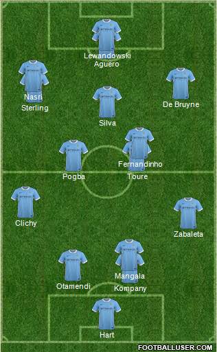 Manchester City Formation 2016