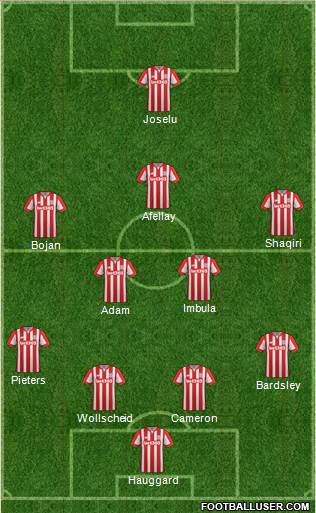 Stoke City Formation 2016