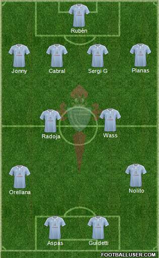 R.C. Celta S.A.D. Formation 2016