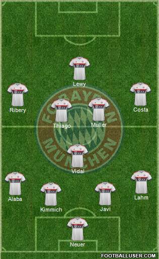 FC Bayern München Formation 2016