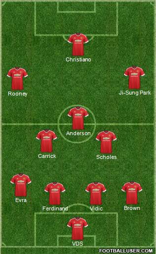 Manchester United Formation 2016