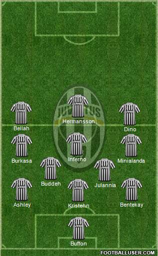 Juventus Formation 2016