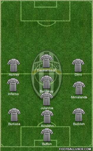 Juventus Formation 2016