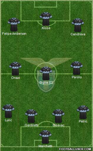 S.S. Lazio Formation 2016