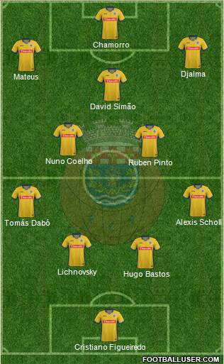 Futebol Clube de Arouca Formation 2016