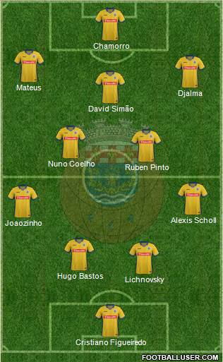 Futebol Clube de Arouca Formation 2016