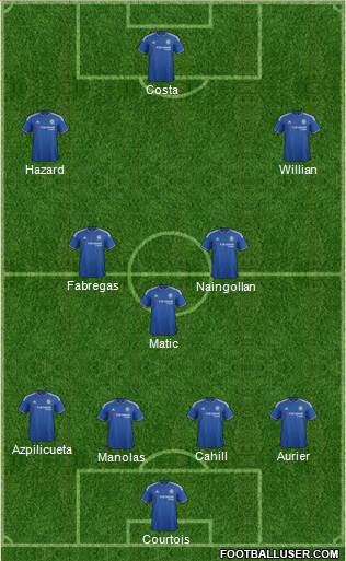 Chelsea Formation 2016