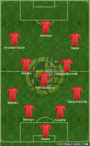 Spain Formation 2016