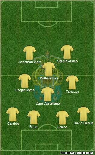 U.D. Las Palmas S.A.D. Formation 2016