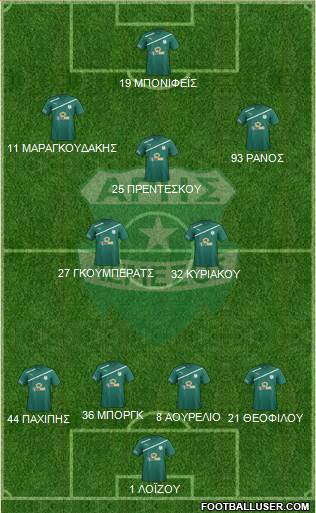 Aris Limassol Formation 2016