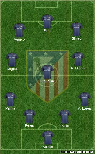 C. Atlético Madrid S.A.D. Formation 2016