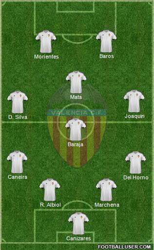 Valencia C.F., S.A.D. Formation 2016