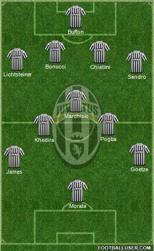 Juventus Formation 2016