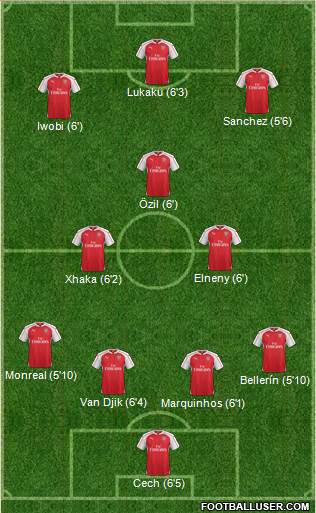 Arsenal Formation 2016