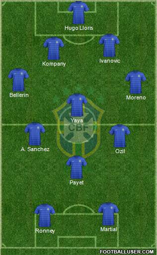 Brazil Formation 2016