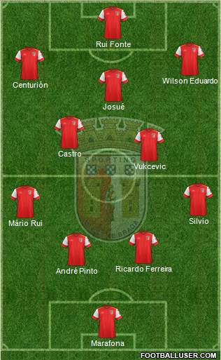 Sporting Clube de Braga - SAD Formation 2016