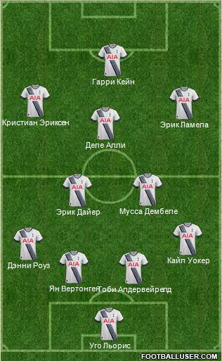 Tottenham Hotspur Formation 2016
