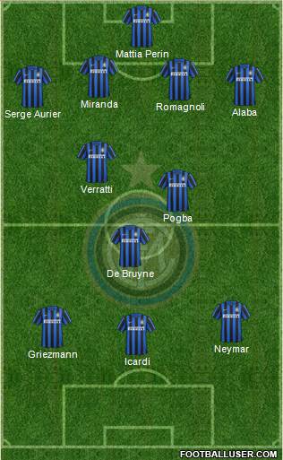 F.C. Internazionale Formation 2016