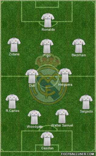 Real Madrid C.F. Formation 2016