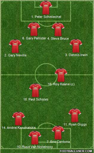 Manchester United Formation 2016