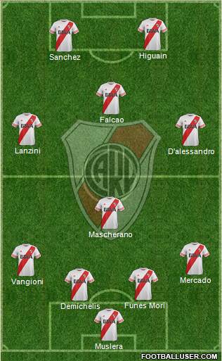 River Plate Formation 2016