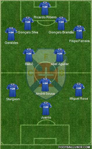 C.F. Os Belenenses - SAD 4-2-3-1 football formation