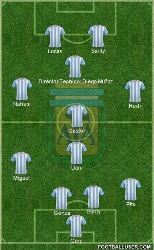 Argentina Formation 2016