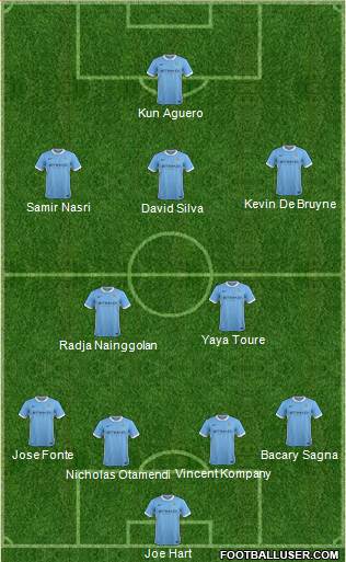 Manchester City Formation 2016