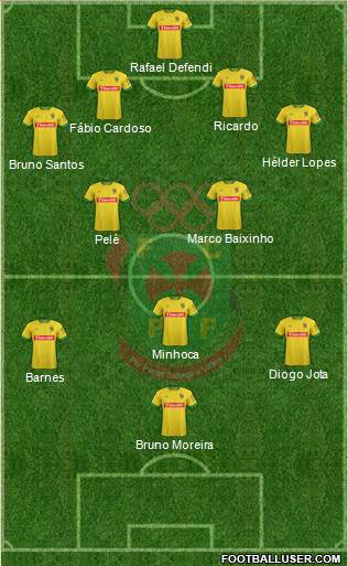 Futebol Clube Paços de Ferreira Formation 2016