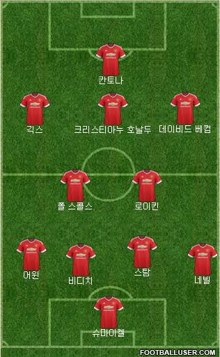Manchester United Formation 2016
