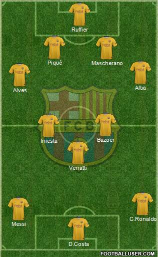 F.C. Barcelona Formation 2016