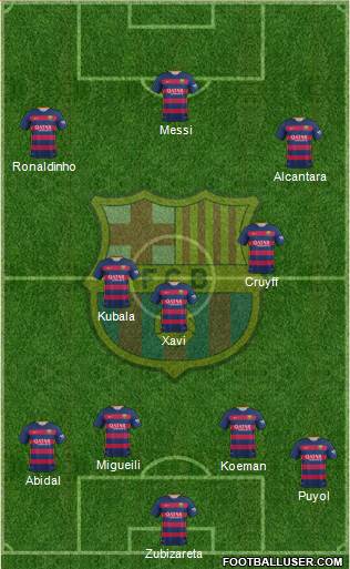 F.C. Barcelona Formation 2016