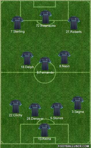 Manchester City Formation 2016