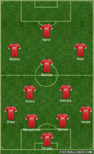 Manchester United Formation 2016