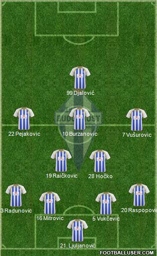 FK Buducnost Podgorica Formation 2016