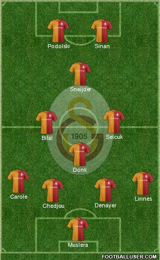 Galatasaray SK Formation 2016