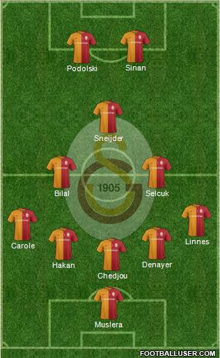 Galatasaray SK Formation 2016