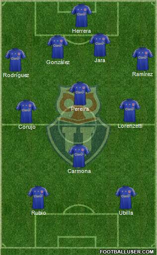 CF Universidad de Chile Formation 2016