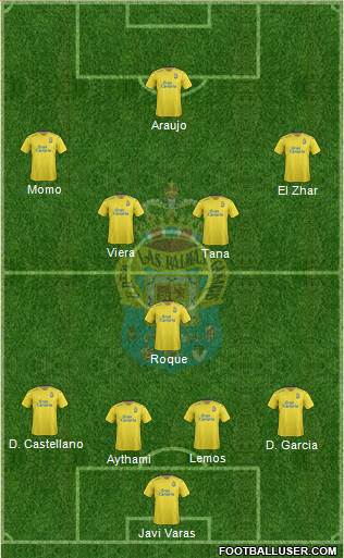 U.D. Las Palmas S.A.D. Formation 2016