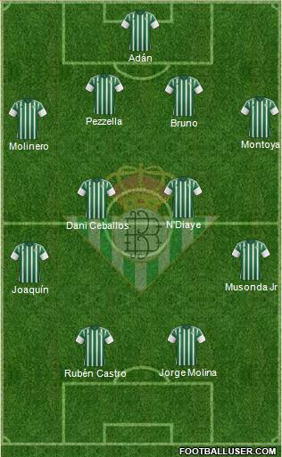 Real Betis B., S.A.D. Formation 2016