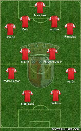 Sporting Clube de Braga - SAD Formation 2016