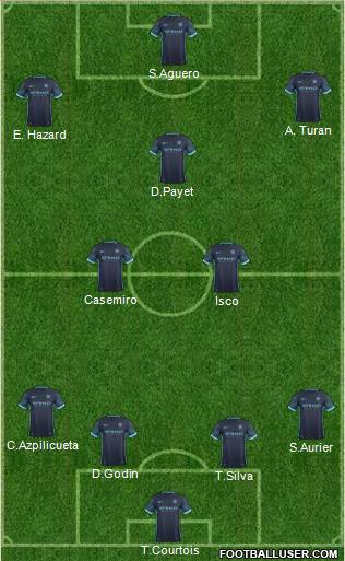 Manchester City Formation 2016