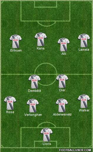 Tottenham Hotspur Formation 2016