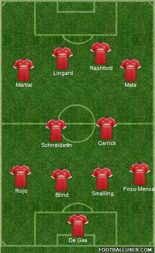 Manchester United Formation 2016