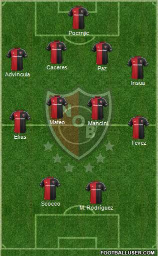 Newell's Old Boys Formation 2016