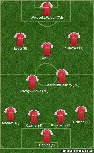 Arsenal Formation 2016
