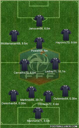 France Formation 2016