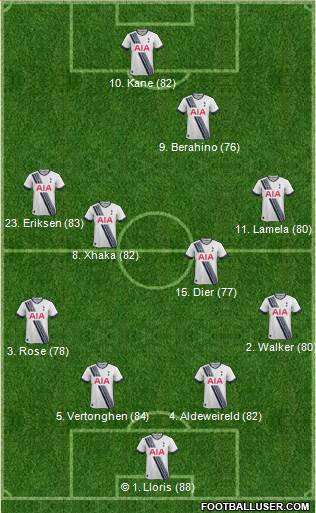 Tottenham Hotspur Formation 2016