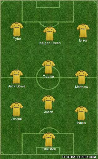 Columbus Crew Formation 2016