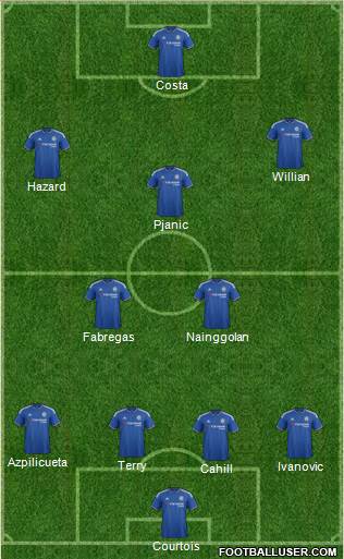 Chelsea Formation 2016